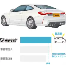 ビバグループの車買取